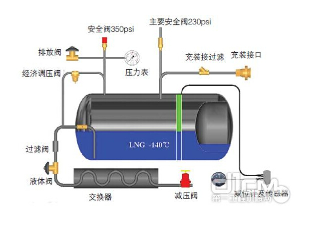 175L,車(chē)用液化天氣瓶,亞久信空壓機(jī)設(shè)備有限公司