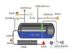 175L,車(chē)用液化天氣瓶,亞久信空壓機(jī)設(shè)備有限公司