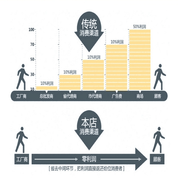 110*124*970,空濾出氣管,濟(jì)南凱爾特商貿(mào)有限公司