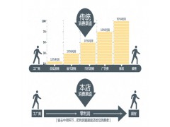110*124*970,空濾出氣管,濟(jì)南凱爾特商貿(mào)有限公司