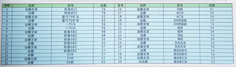 ,安凱奔馳 內齒圈及支架,濟南匯德卡汽車零部件有限公司