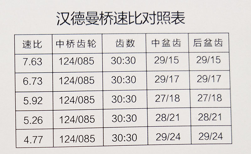 ,漢德曼橋，中后橋總成,濟(jì)南華明汽車(chē)配件有限公司