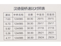 ,漢德曼橋，中后橋總成,濟(jì)南華明汽車(chē)配件有限公司