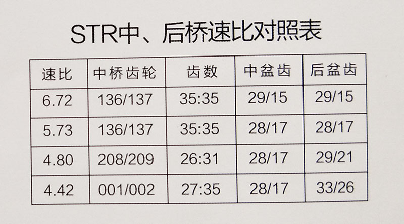 ,斯太爾中橋主減速器總成,濟(jì)南華明汽車配件有限公司