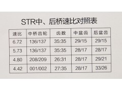 ,斯太爾中橋主減速器總成,濟(jì)南華明汽車配件有限公司