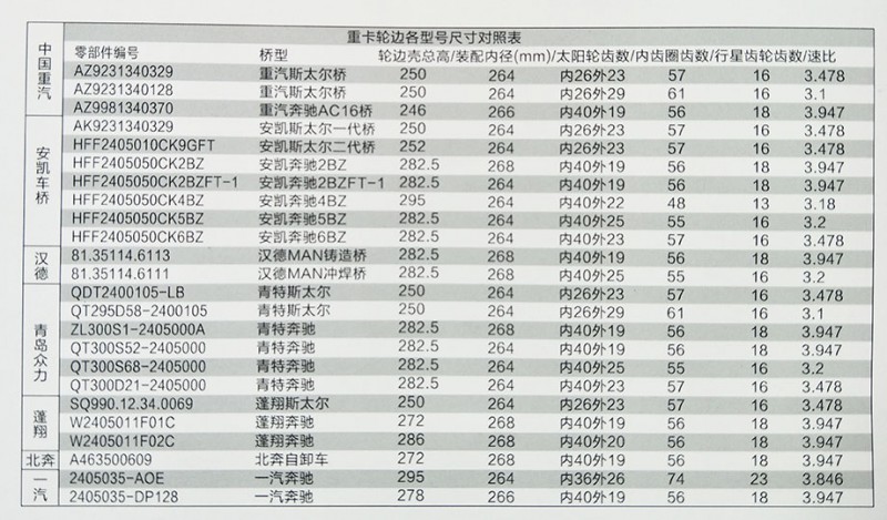 ,輪邊總成,濟(jì)南華明汽車配件有限公司
