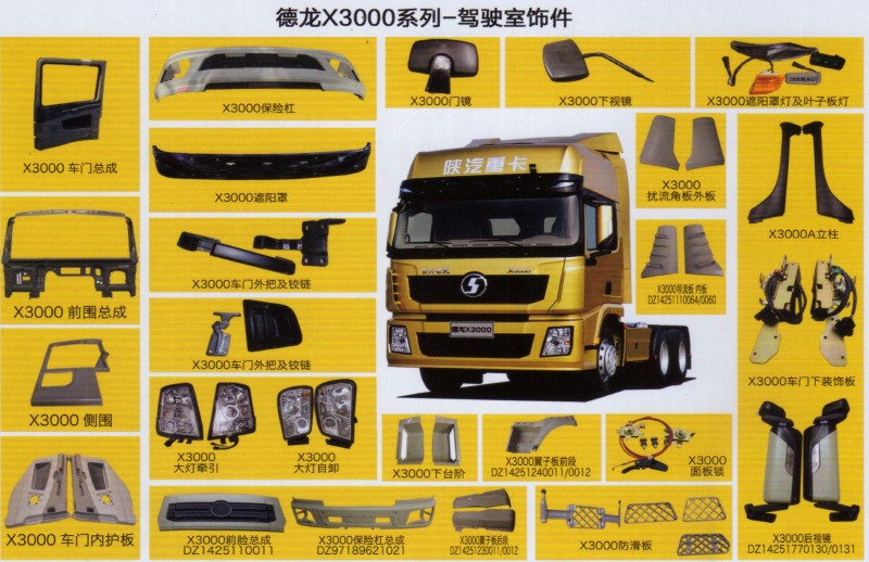 德龍X3000系列車駕駛室飾件，X3000車門下裝飾板/