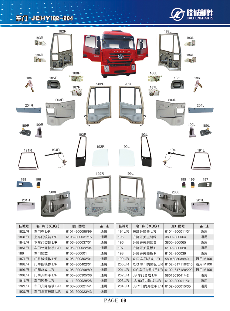 紅巖車(chē)門(mén)殼6101-300098-99/6101-300098-99