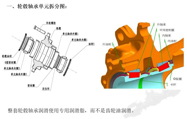 363021YA.11 軸承單元卡圈修理包 -2